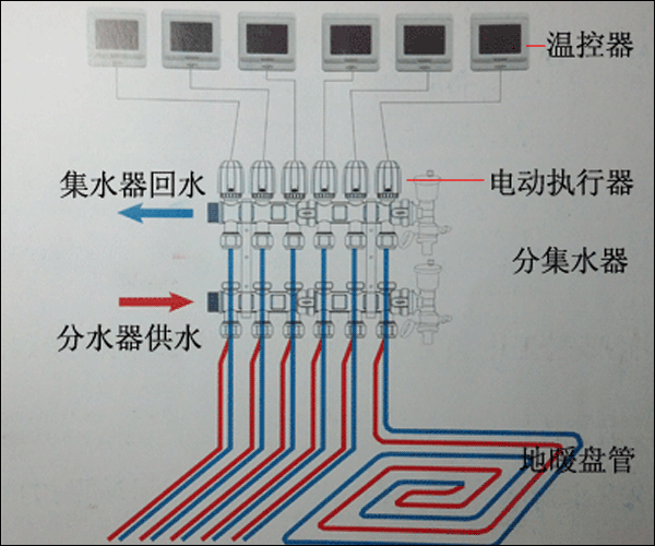 什么是水地暖？
