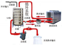 空氣能熱水機組原理